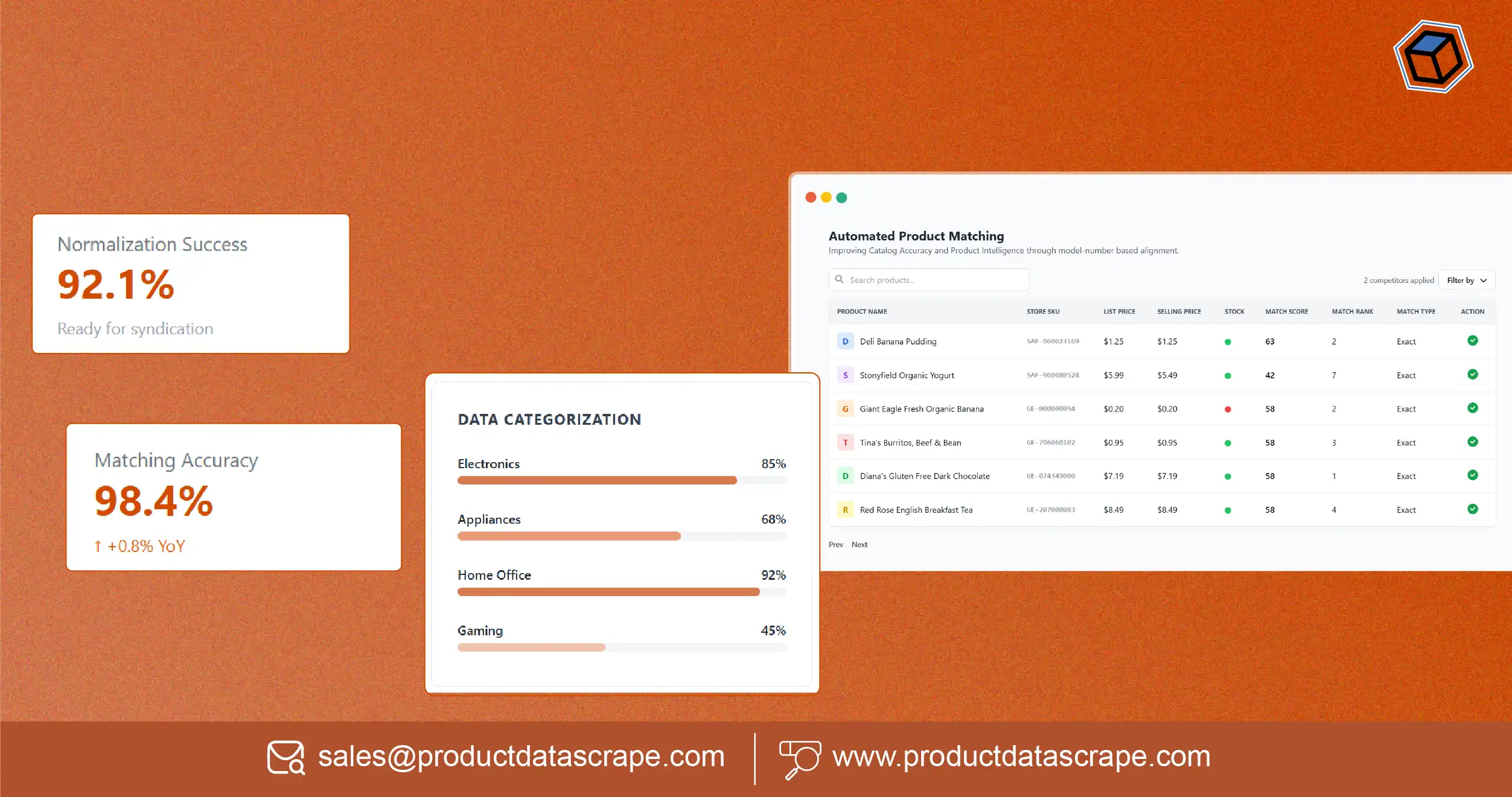 How Automated Product Matching by Model Number Improves Catalog Accuracy and Product Intelligence